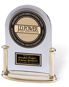 J.D. Powers Trophy
