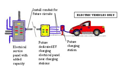 electric car system