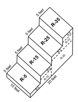 R-35 diagram