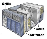 Window air conditioner cut-away diagram